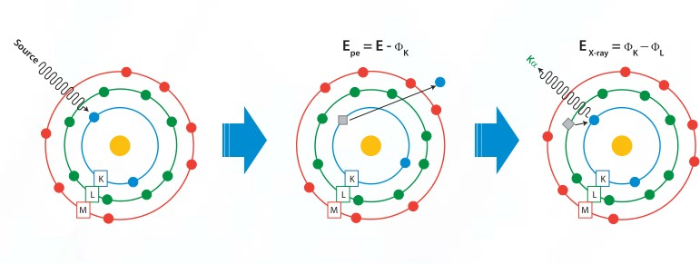 在線(xiàn)元素成分檢測系統